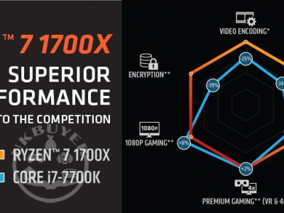 amd_ryzen_cpu_procesfor_for_sale_birmingham_england_uk_buyer_ukbuyer_classifieds_1